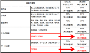 簡易課税制度